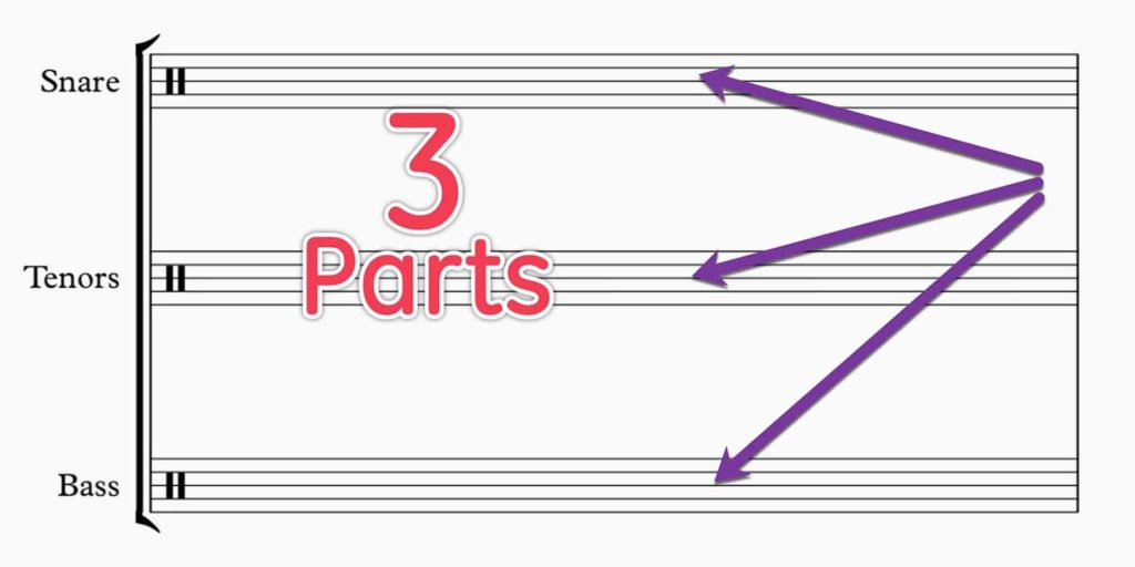 Blank Drumline Sheet Music: 3 Parts - Snare, Tenor, Bass.