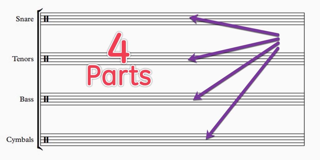 Blank Drumline Sheet Music: 4 Lines Snare, Tenor, Bass, Cymbals.