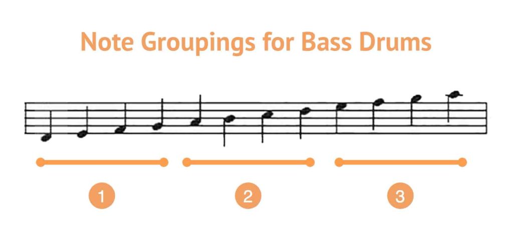 Drumline Bass Drum Note Groupings.