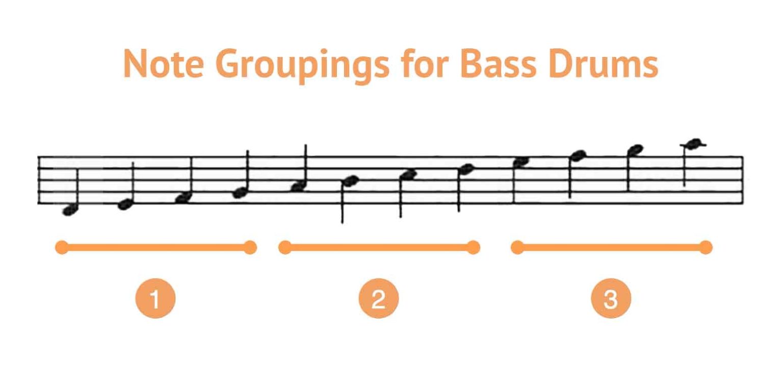How to Arrange Pop Songs for Drumline & Marching Percussion
